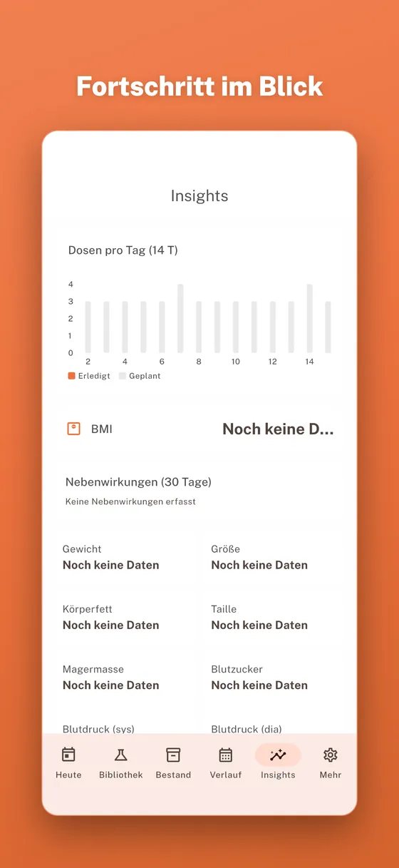 Auswertung